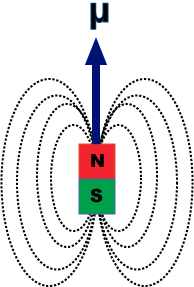 Magnetic Dipole Moment Questions And Answers In Mri