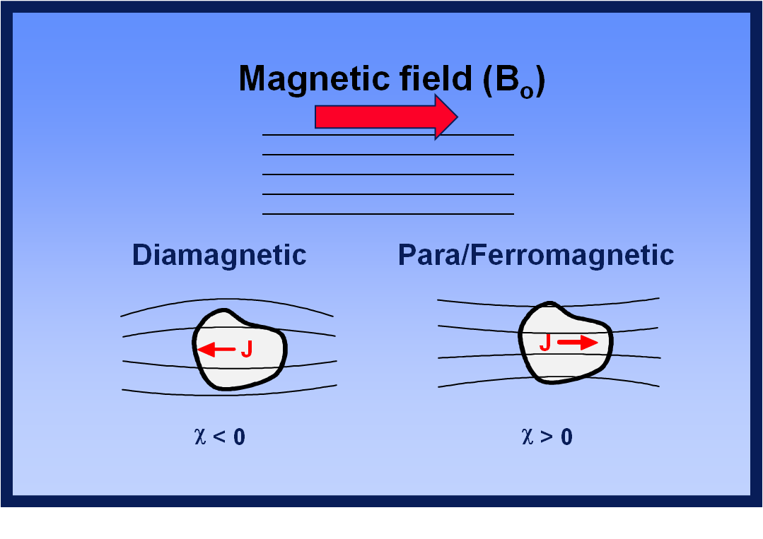 is magnetic