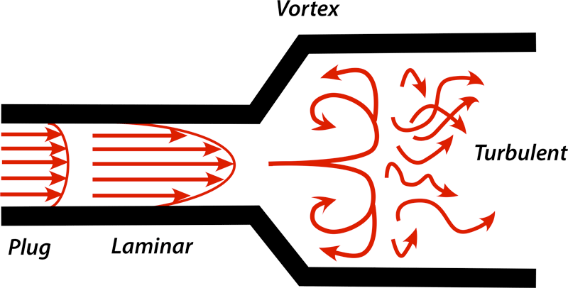 vortex / Définition VORTEX