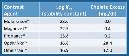 Classification of Contrast Medium Rit, Omniscan, Urograffin, Omnipaque