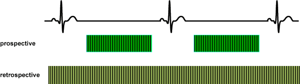 Gating methods - Questions and Answers ​in MRI