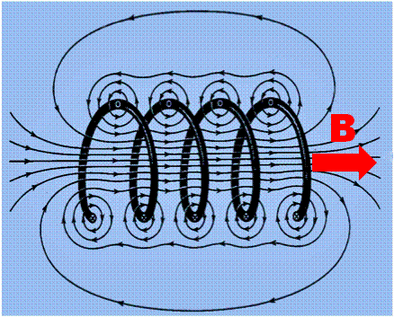 GE MRI Machine: Magnet Types 