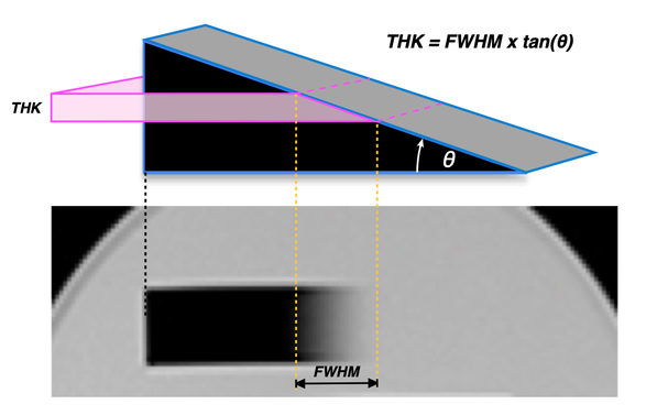 Slice thickness measurement phantom mri