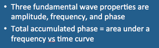MRI frequency, amplitude and phase