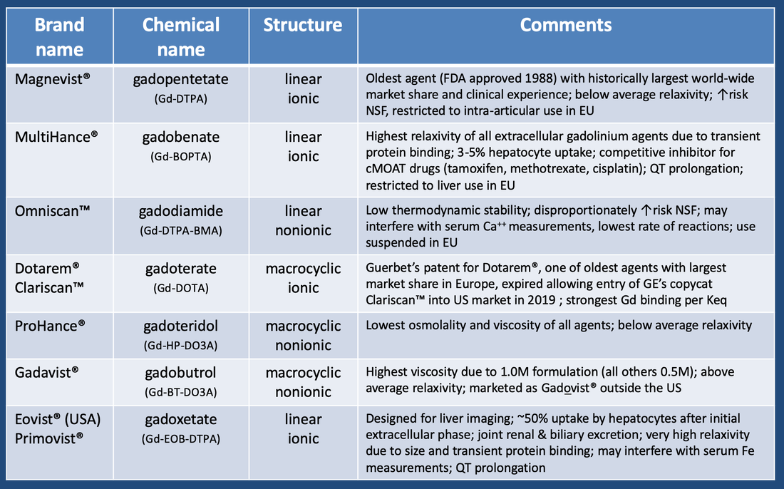 gadolinium-contrast-agents-questions-and-answers-in-mri