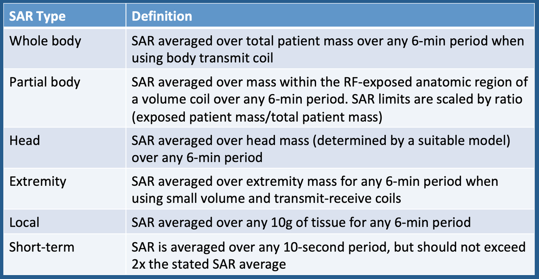 sar-limits-questions-and-answers-in-mri