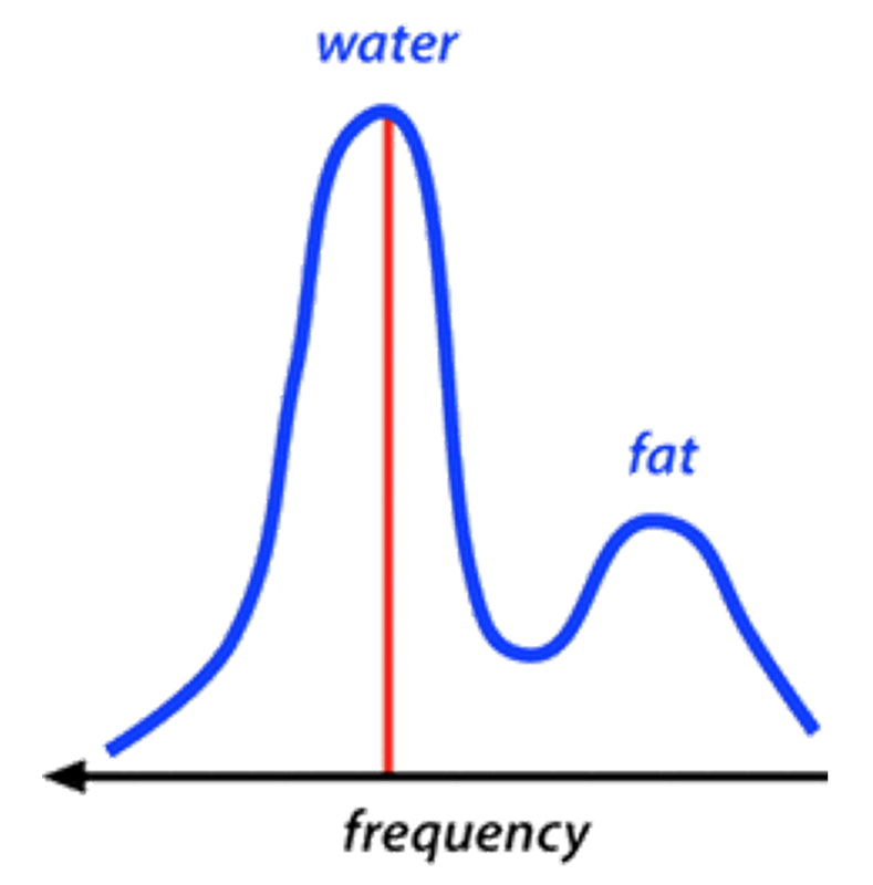 í µí± Scan of EGAM frequency and linear growth rate where the