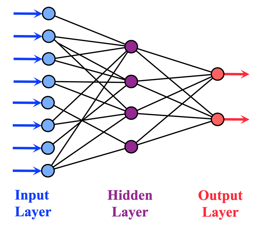 Нейронные сети классификация изображений. Neural Network classification. Neural Network circuit на прозрачном фоне. Тамплиер нейронная сеть. One class classification Neural Network.